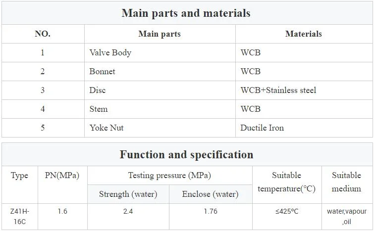 Popular Russian Market Steel Oil Gas OS&Y Flange Steel Gate Valve