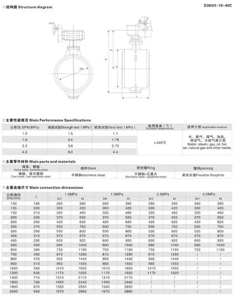 24′ ′ API 609 Cast Steel Triple Offset Long Shaft Butterfly Valve