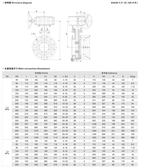 24′ ′ API 609 Cast Steel Triple Offset Long Shaft Butterfly Valve